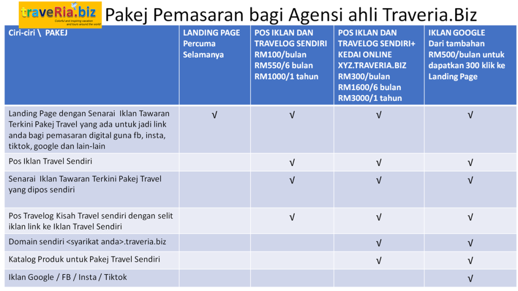 Pakej Pemasaran Traveria 1